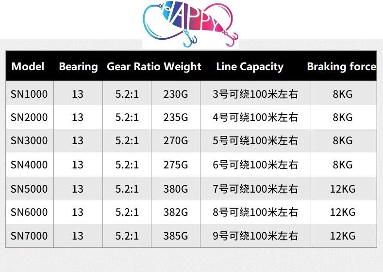 Reel Pancing Spinning Seri 200 - Spinning Reel ulasan dan harga