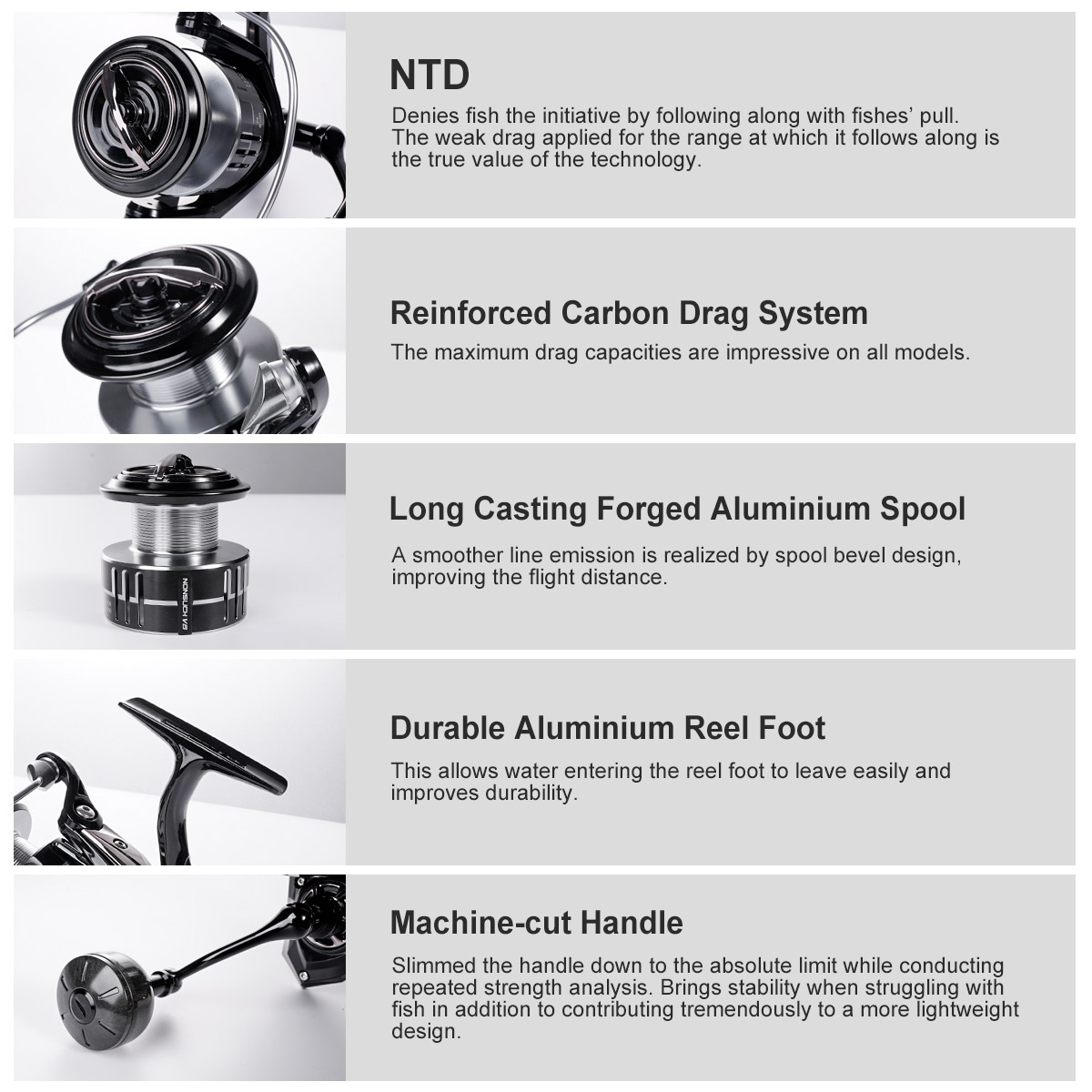 Noeby penggulung senar pancing - Surf Reel ulasan dan harga