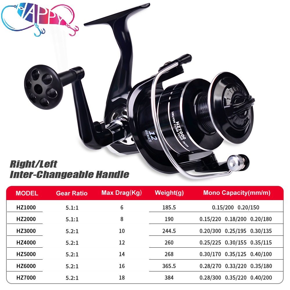 Grosir 5.1:1/5.2:1 3BB, Daya T - Spinning Reel ulasan dan harga