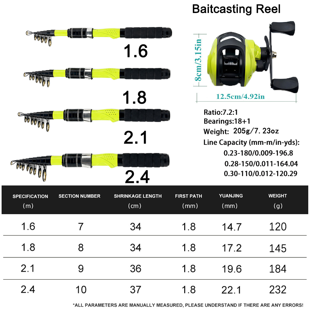 Joran Pancing Teleskopik Porta - Spincast Reel ulasan dan harga